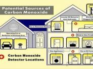 Potential Sources of Carbon Monoxide (JPG)